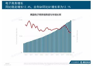 互聯(lián)網(wǎng)女皇趨勢報告 中國創(chuàng)新產(chǎn)品與商業(yè)模式領(lǐng)跑全球，電子產(chǎn)品互聯(lián)網(wǎng)銷售成亮點(diǎn)